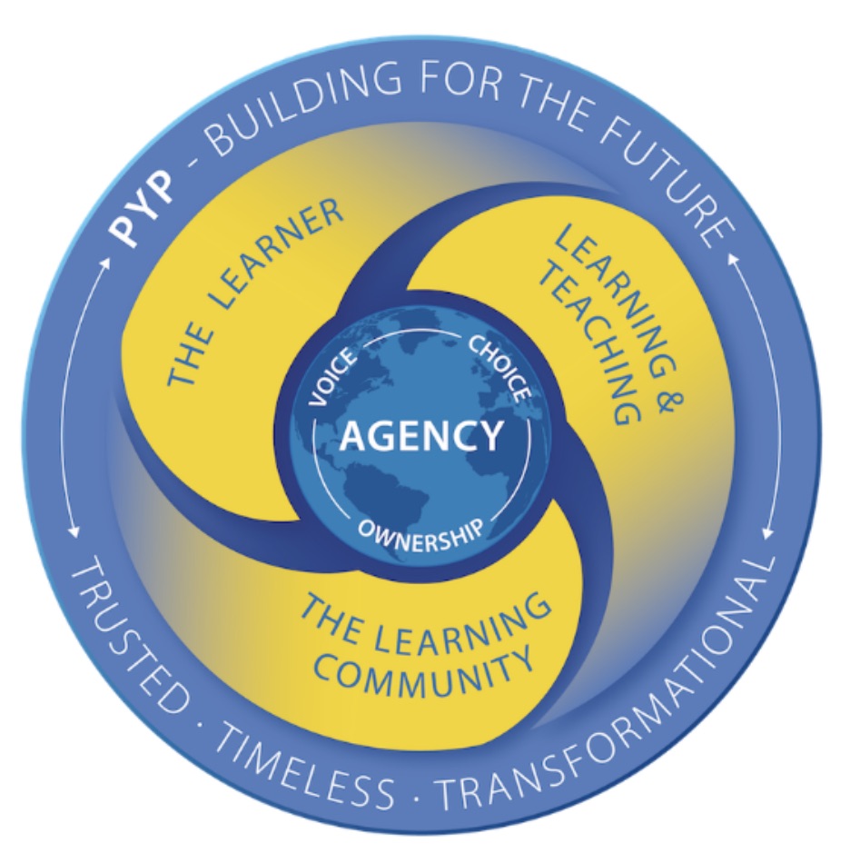 Diploma Programme